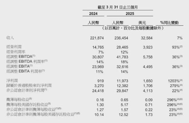 互联网金融报告2025pdf核心内容有哪些？-图3