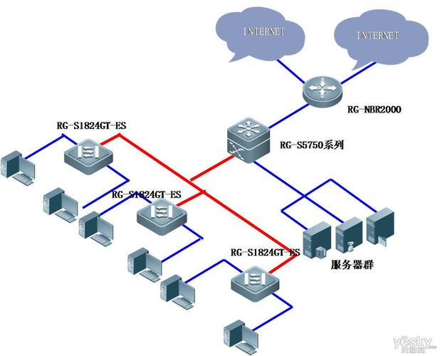 Flashair如何实现互联网模式？-图3