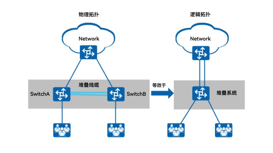 Flashair如何实现互联网模式？-图2