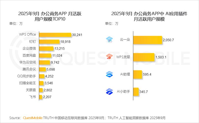 2025Q2移动互联网趋势，哪些新变量在重塑格局？-图3