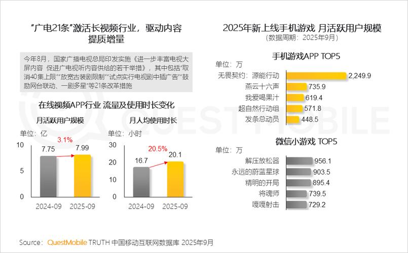 2025Q2移动互联网趋势，哪些新变量在重塑格局？-图2