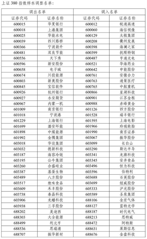 哪些券商入选互联网证券业务试点名单？-图1