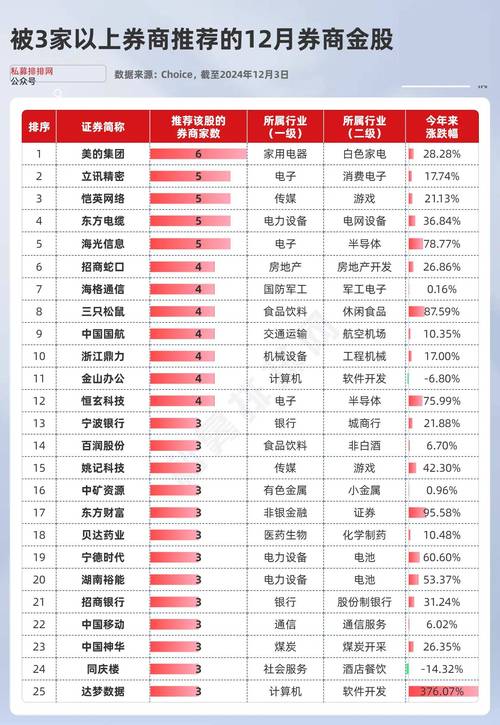 哪些券商入选互联网证券业务试点名单？-图2