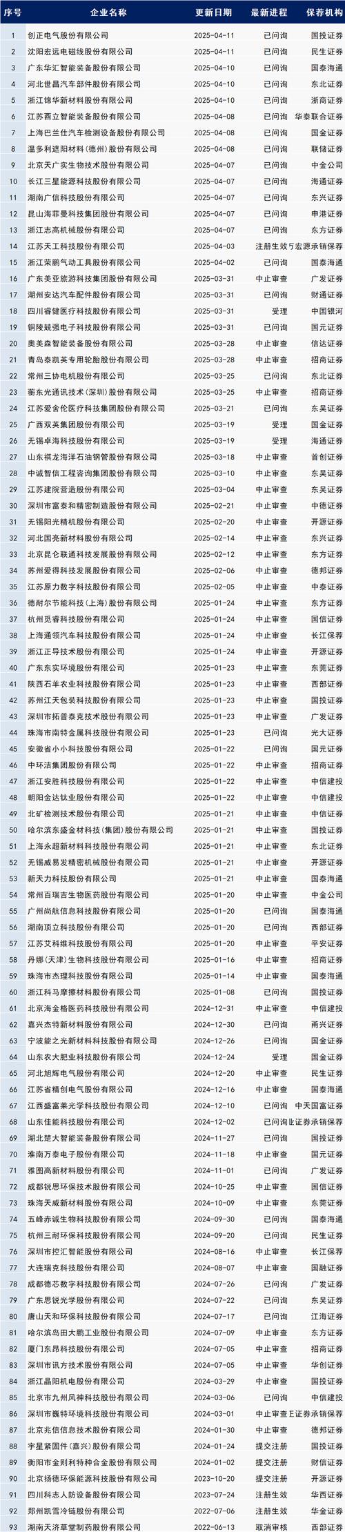 哪些券商入选互联网证券业务试点名单？-图3