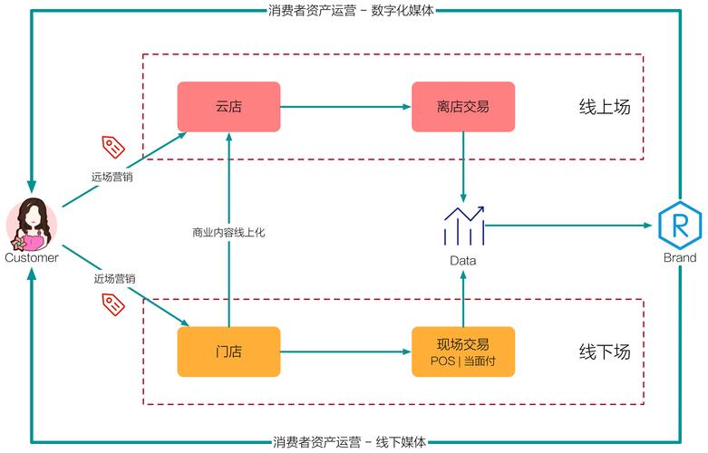 消费互联网商业模式以什么为主?-图2 消费互联网商业模式以什么为主?-图2