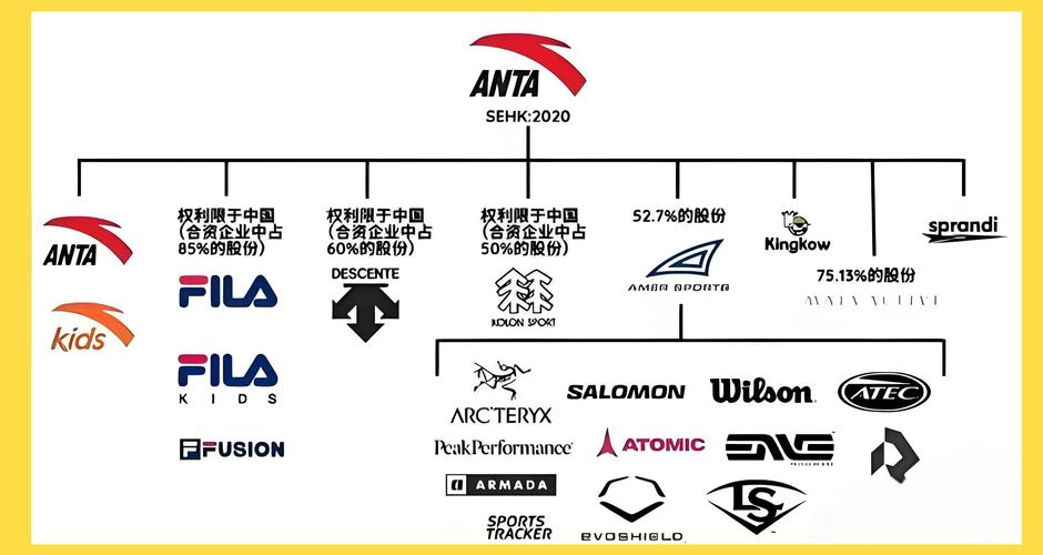 Under Armour如何从运动装备巨头走向全球？-图2