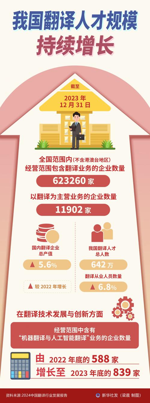 互联网技术发展如何影响翻译行业？-图3