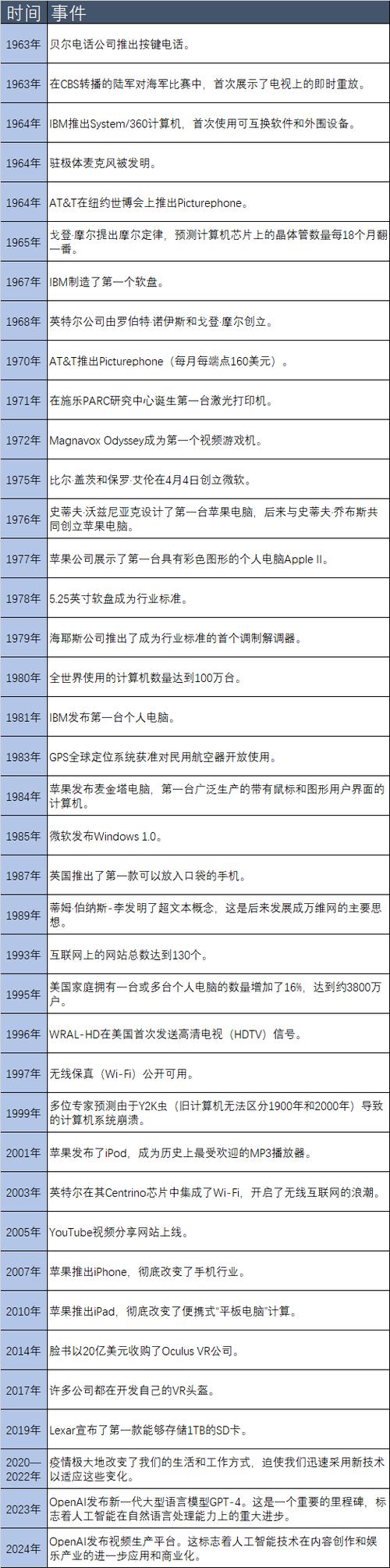 互联网技术发展如何影响翻译行业？-图2