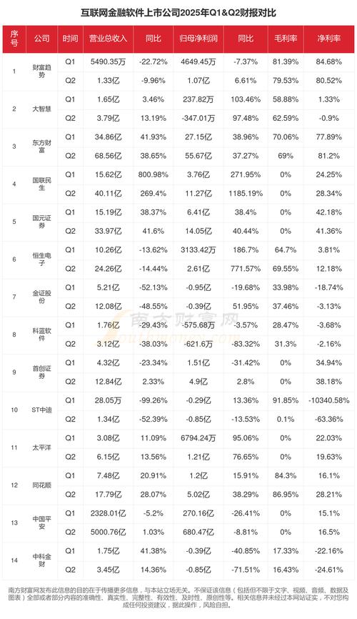 2025中国互联网金融品牌50强，谁将登顶？-图3