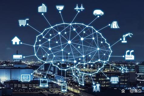 AI、物联网、互联网交织,未来将如何重塑世界?-图3 AI、物联网、互联网交织,未来将如何重塑世界?-图3