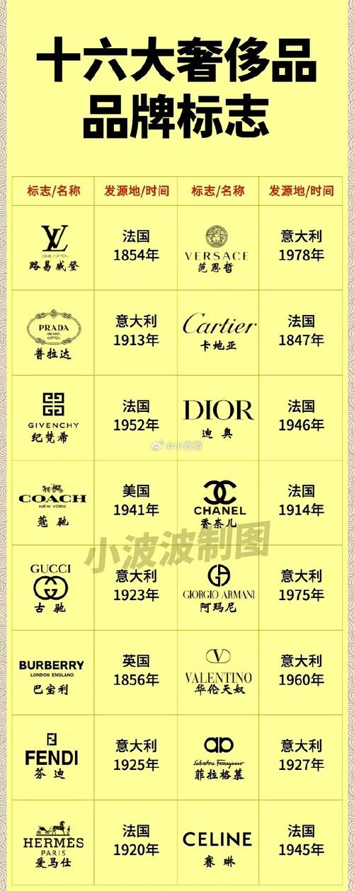 Philippines品牌有何独特魅力与故事？-图2