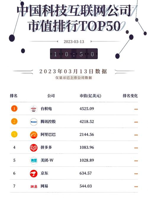 prosper互联网金融市值多少？-图1