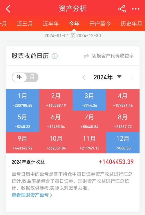 prosper互联网金融市值多少？-图2