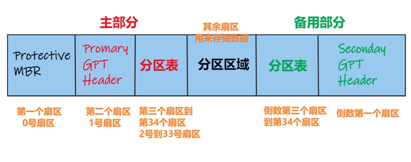 品牌GPT分区是幽灵还是新物种？-图1