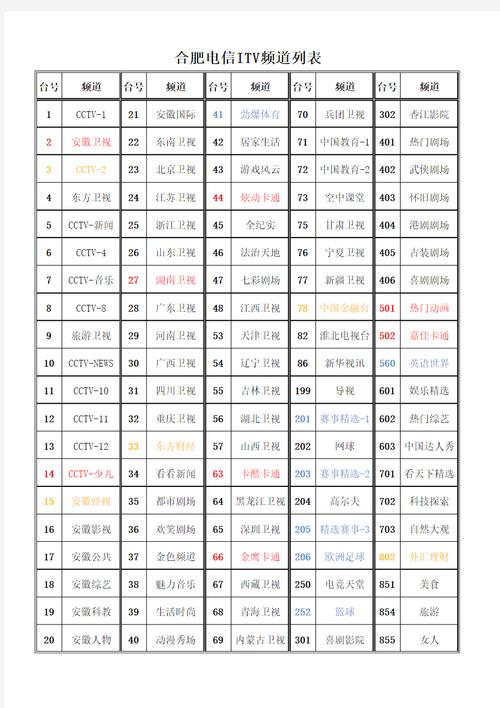 IPTV互联网时间地址是什么？-图2