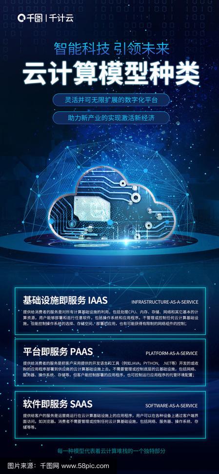 互联网云计算厂商如何重塑行业格局？-图1