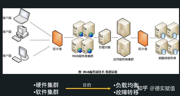 ASP.NET如何快速开发WebService？-图3