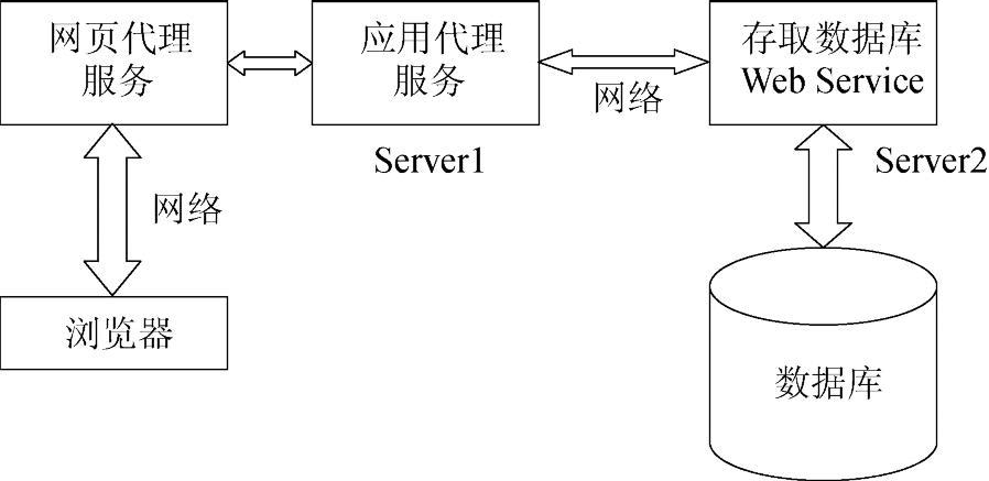 ASP.NET如何快速开发WebService？-图1