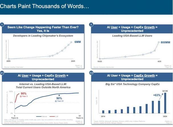 2025互联网女皇PPT核心趋势预测是什么?-图1 2025互联网女皇PPT核心趋势预测是什么?-图1