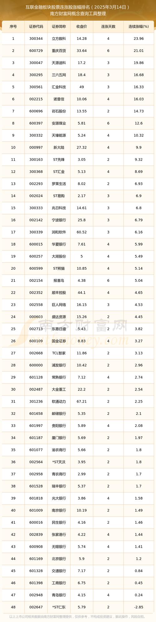 互联网金融2025年IPO有何新趋势？-图3