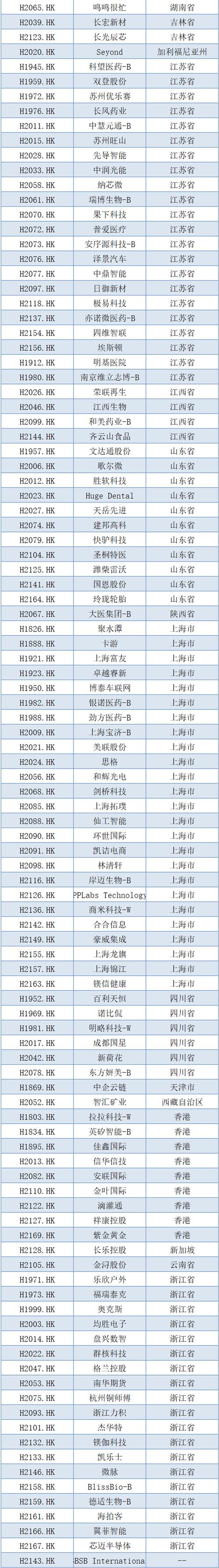 互联网金融2025年IPO有何新趋势?-图1 互联网金融2025年IPO有何新趋势?-图1