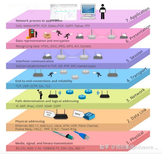 PHP socket如何实现互联网通信?-图1 PHP socket如何实现互联网通信?-图1