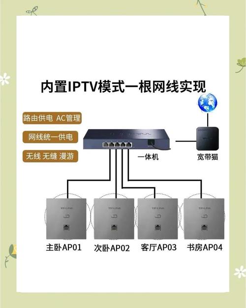 totolink互联网设置步骤是怎样的？-图3