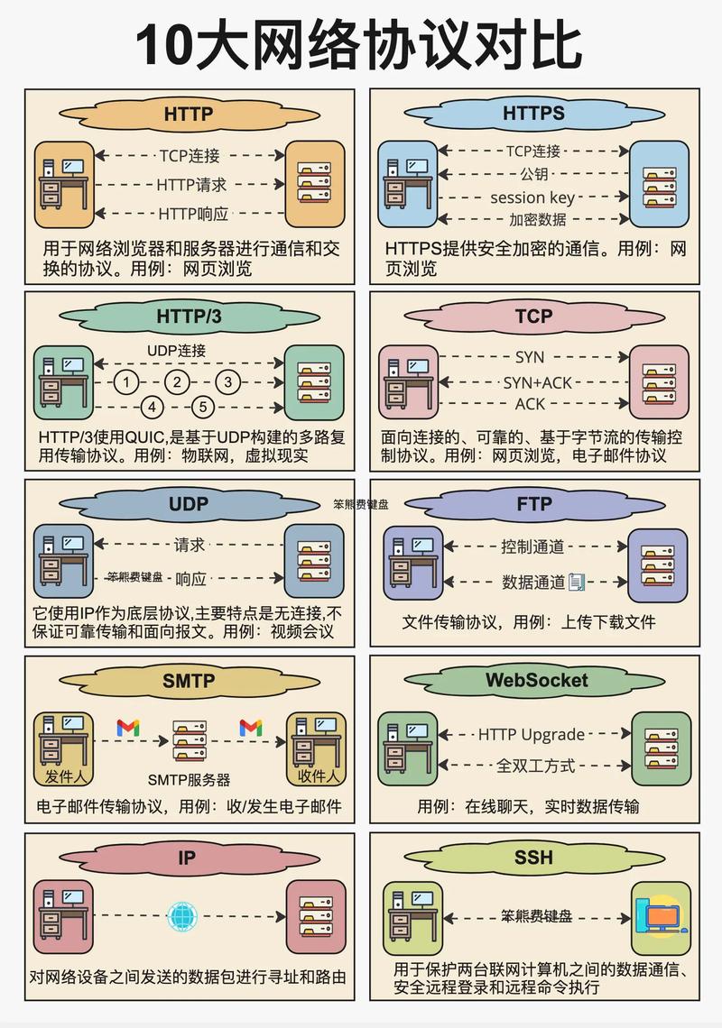 PC互联网与移动互联网的核心区别究竟是什么？-图1