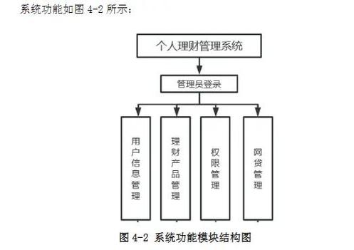 互联网金融框架与实践，核心内容与实战要点是什么？-图1