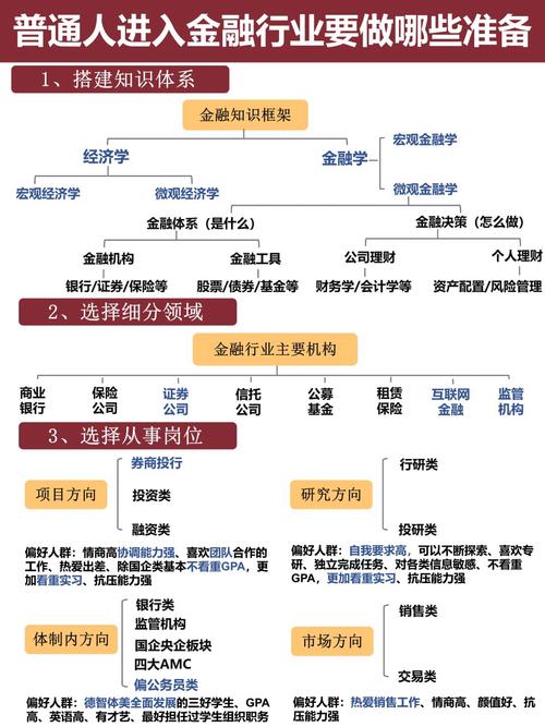 互联网金融框架与实践，核心内容与实战要点是什么？-图2