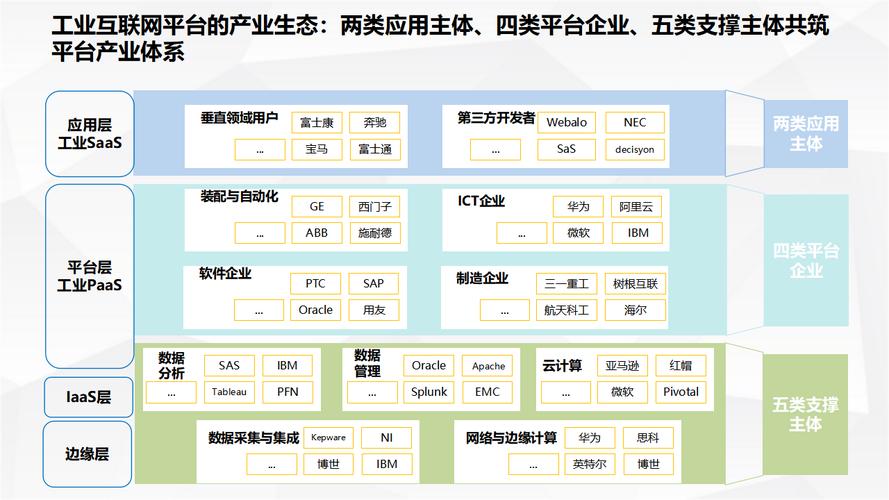 5G工业互联网应用如何加速推进?-图1 5G工业互联网应用如何加速推进?-图1