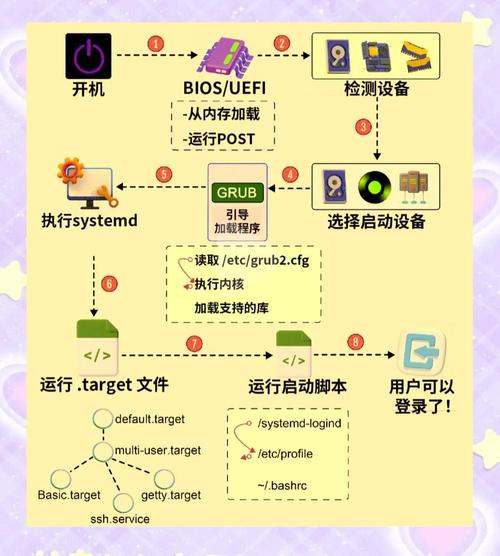 VMware Workstation教程怎么学?新手入门指南看这里?-图3 VMware Workstation教程怎么学?新手入门指南看这里?-图3