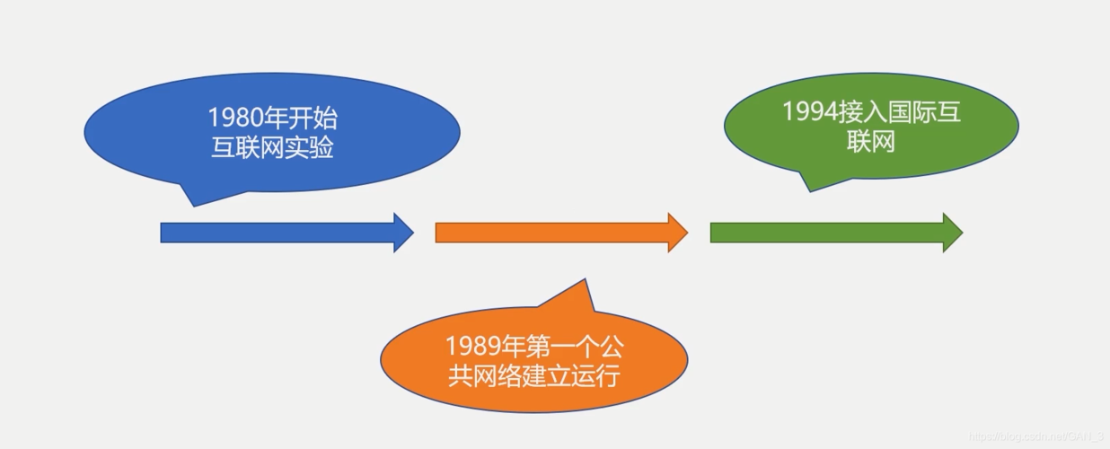 1994年接入互联网，中国开启互联网时代的关键节点？-图1