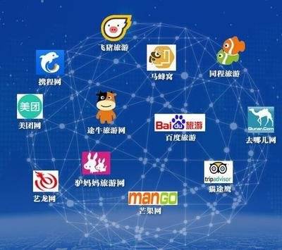 旅游 互联网 发展 ota-图3