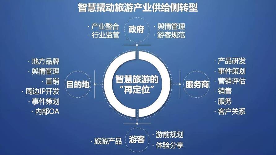 旅游 互联网 发展 ota-图1