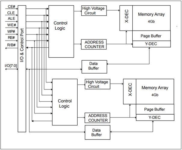 nandroid manager 教程-图2