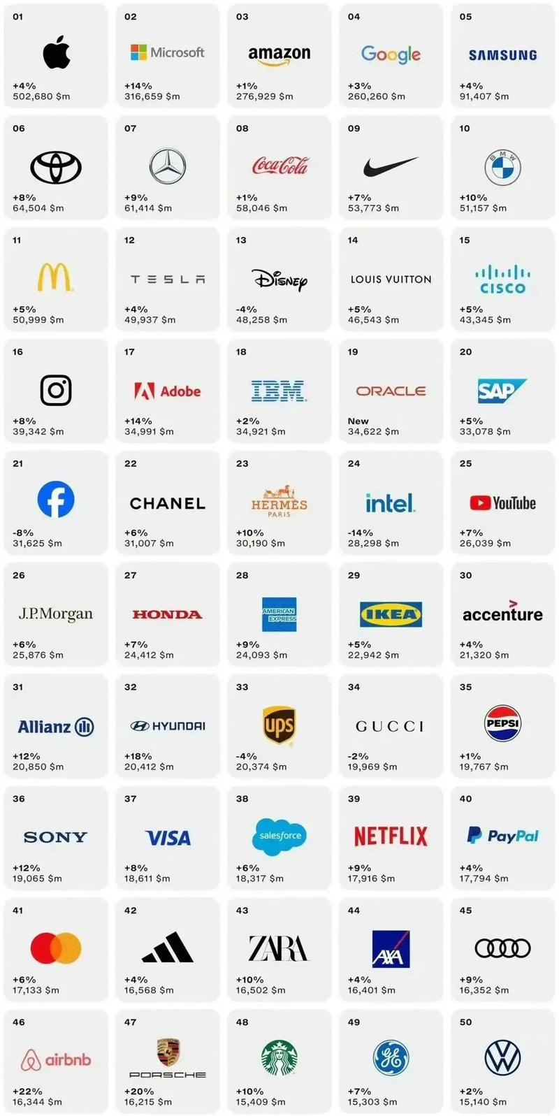 Interbrand全球品牌榜,谁是今年第一?-图1 Interbrand全球品牌榜,谁是今年第一?-图1