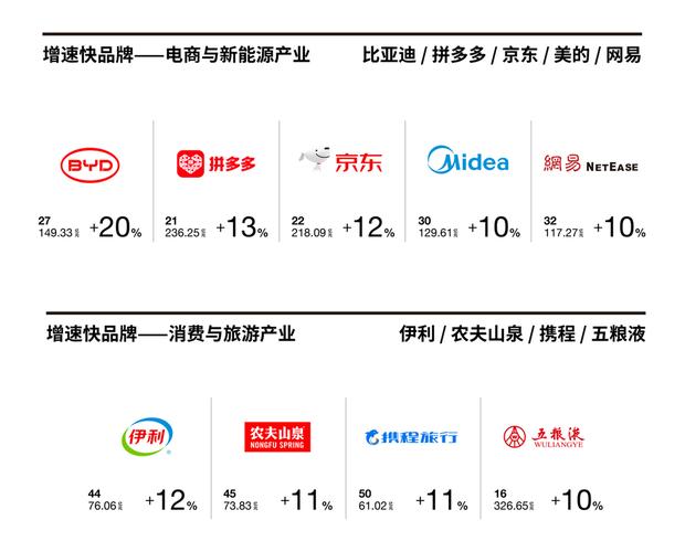 Interbrand品牌榜TOP1是谁?-图1 Interbrand品牌榜TOP1是谁?-图1