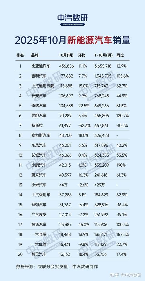 2025自主品牌汽车质量哪家强？-图3