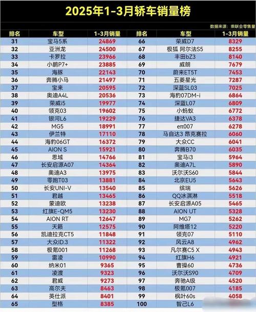 2025自主品牌汽车质量哪家强？-图1