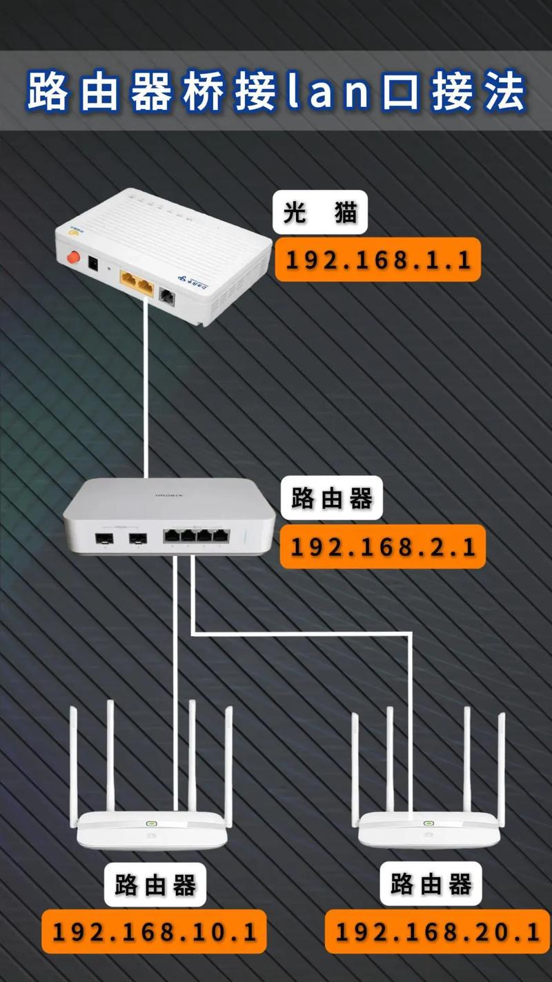 不同品牌路由器能无线桥接吗?-图1 不同品牌路由器能无线桥接吗?-图1