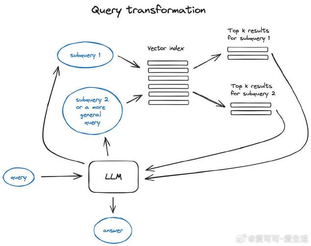 Rarextractor free教程哪里找？-图2
