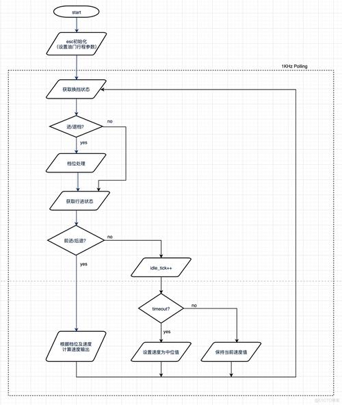 partition manager教程-图1 partition manager教程-图1