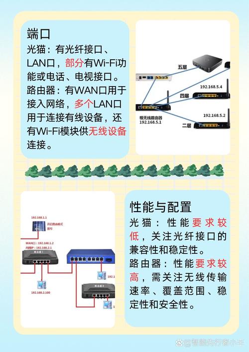 WiFi属于互联网还是物联网?-图2 WiFi属于互联网还是物联网?-图2