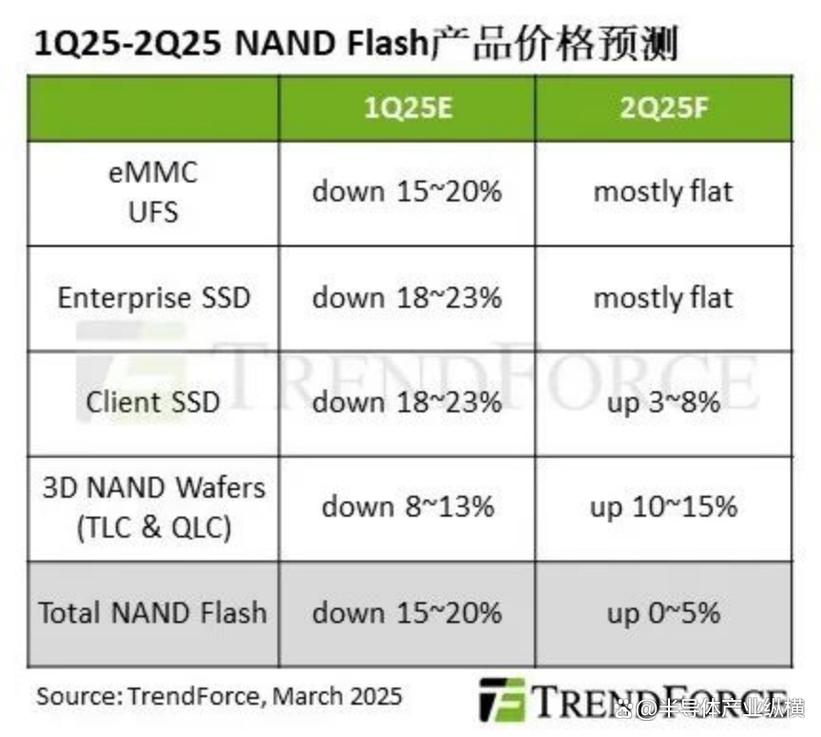 NAND Flash品牌有哪些？主流品牌怎么选？-图2