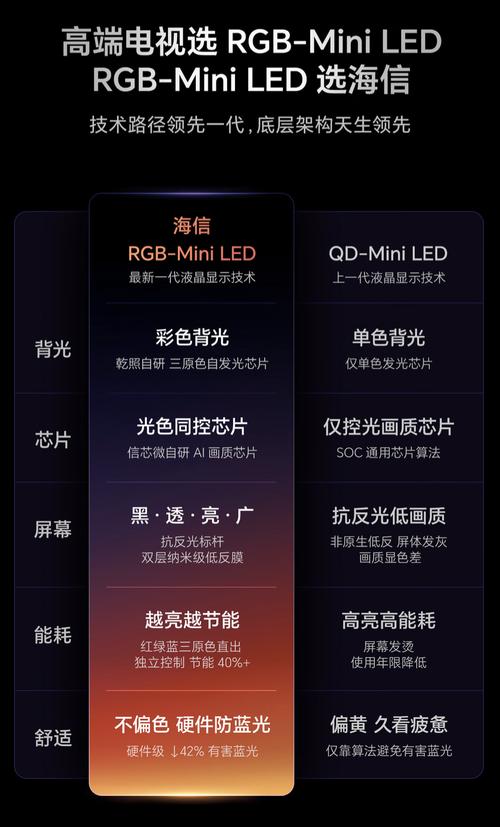 RGB LED背光电视品牌怎么选？-图3