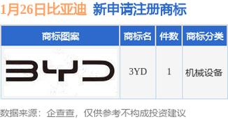 GoDaddy域名注册怎么样？-图2