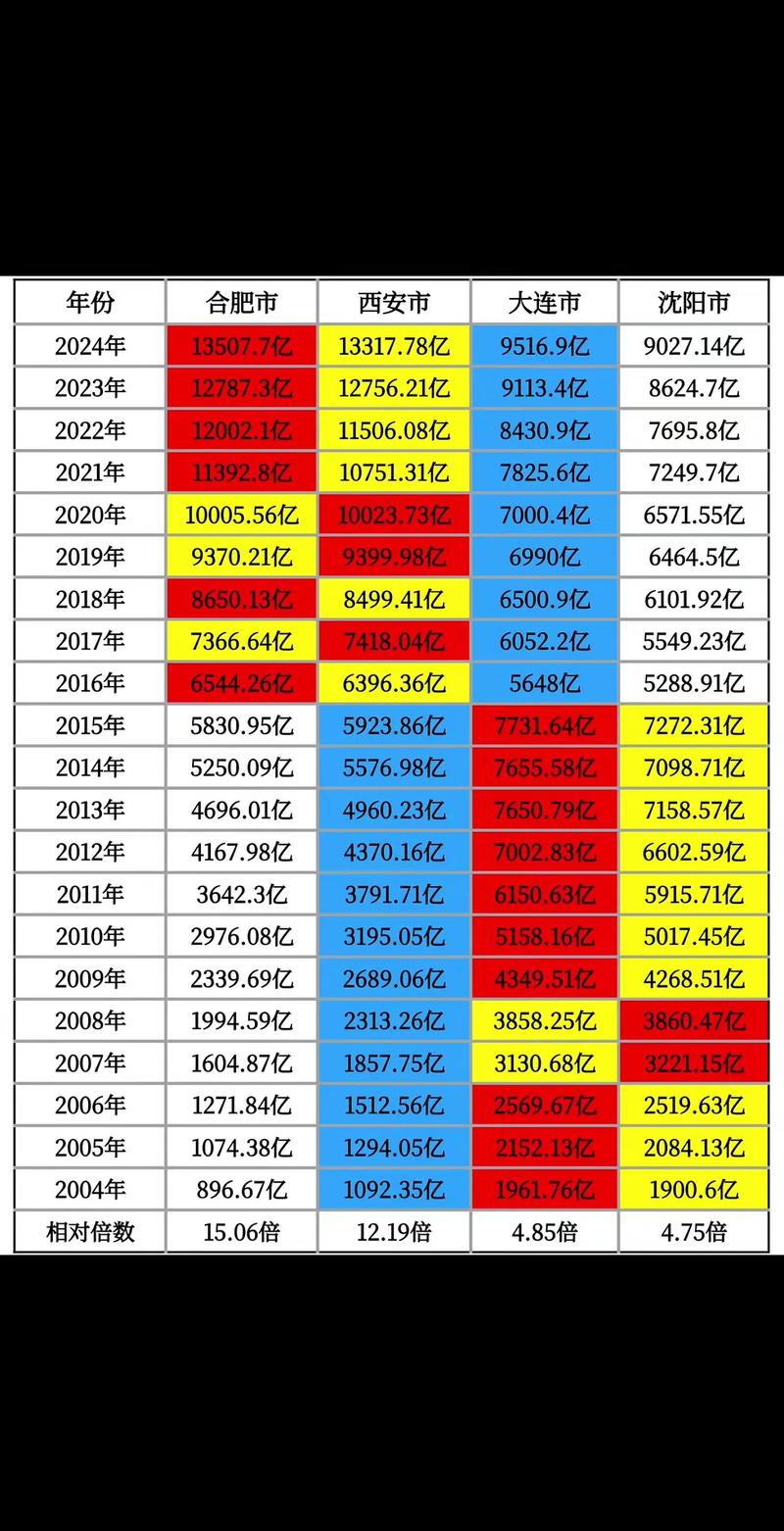 互联网经济贡献GDP 6.9%,如何影响增长新动能?-图3 互联网经济贡献GDP 6.9%,如何影响增长新动能?-图3