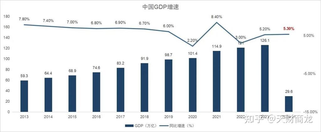 互联网经济贡献GDP 6.9%,如何影响增长新动能?-图2 互联网经济贡献GDP 6.9%,如何影响增长新动能?-图2