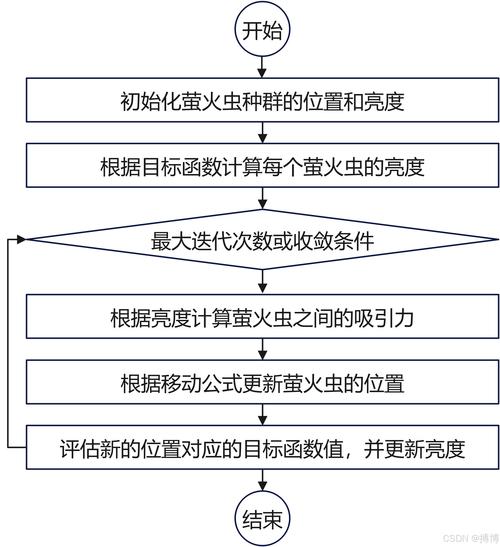 Seagate DiscWizard教程怎么用？-图1